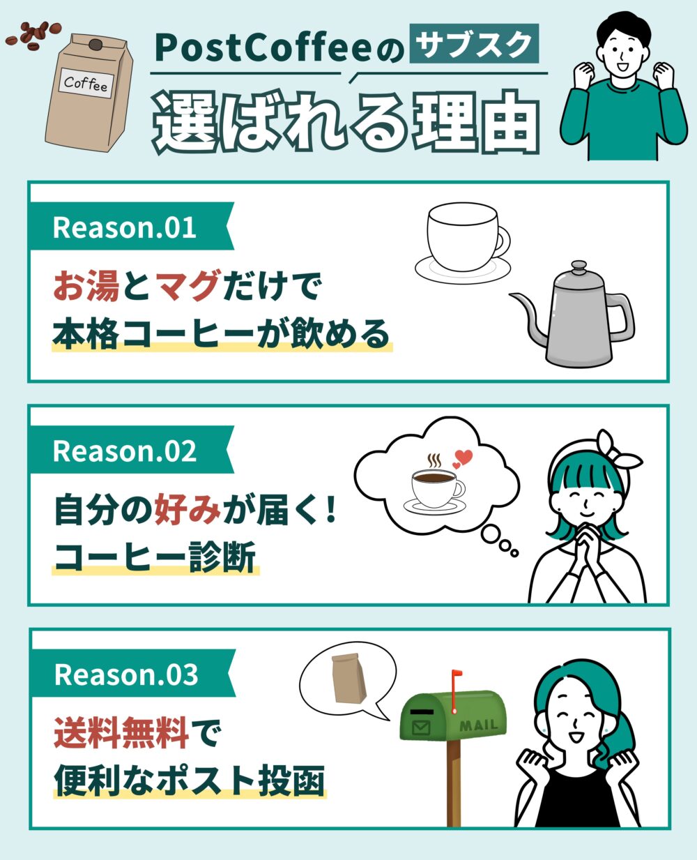 PostCoffee(サブスク)が選ばれる3つの理由