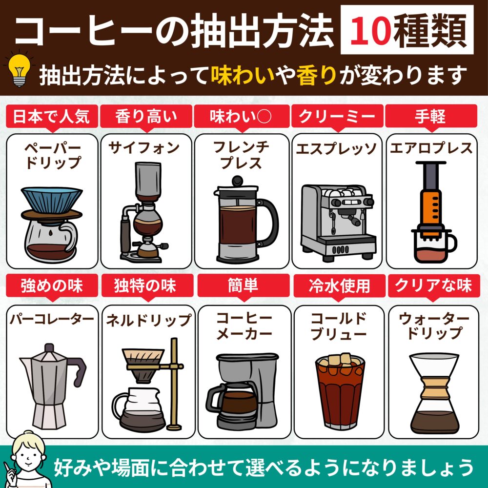 コーヒーの抽出方法の種類