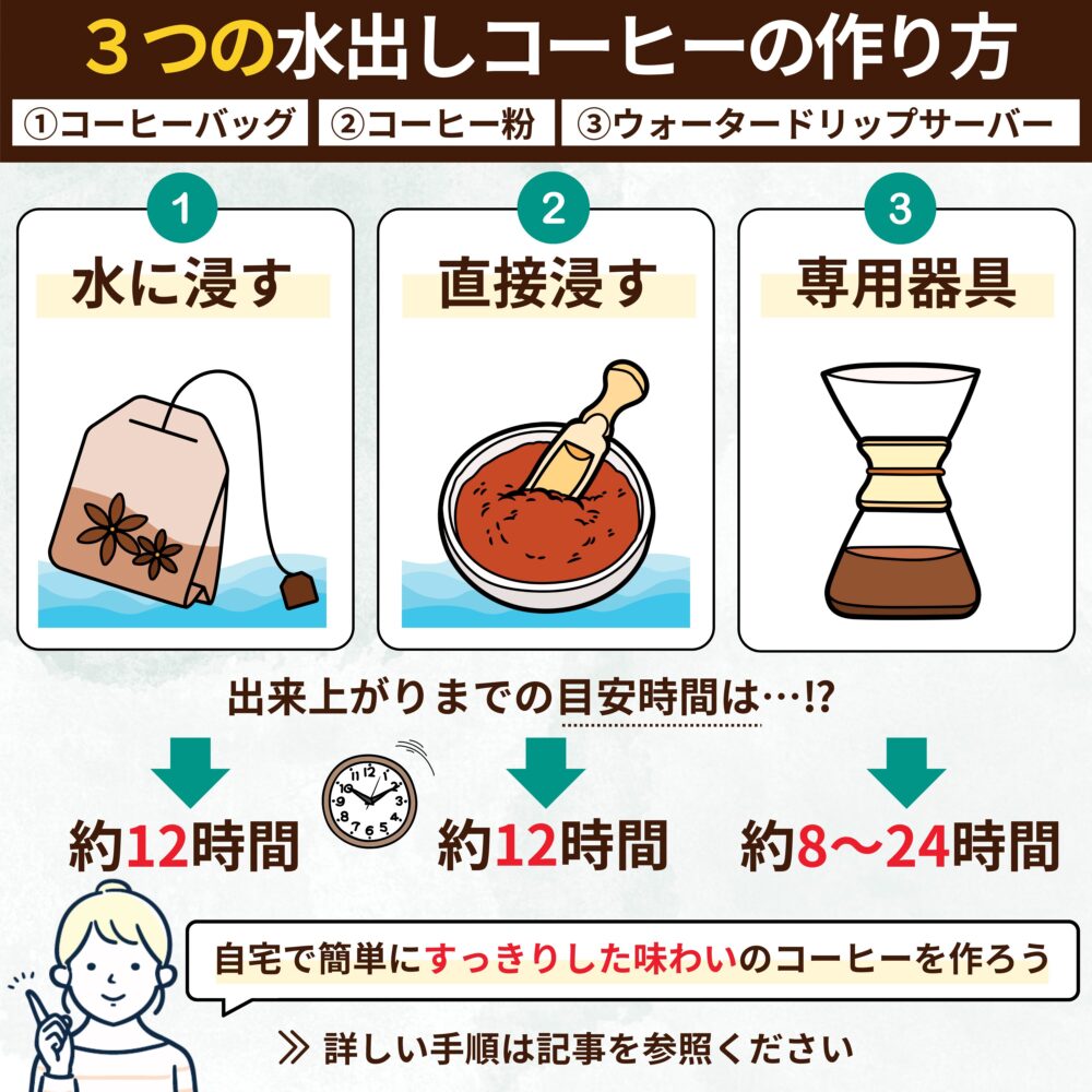 水出しコーヒーの作り方